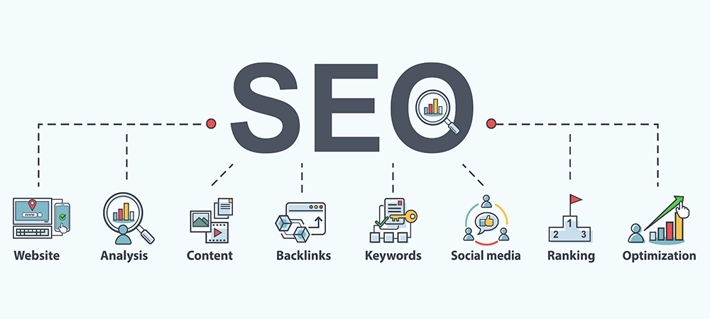 components of seo