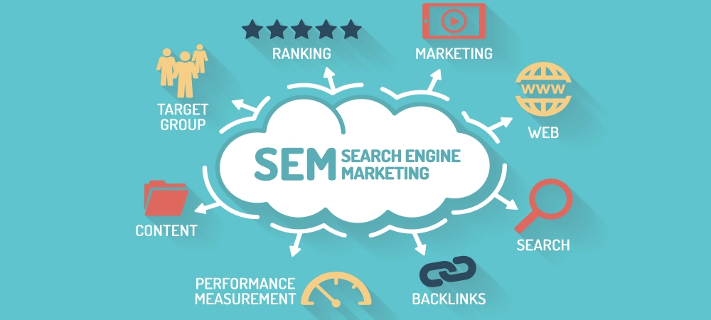 search engine marketing