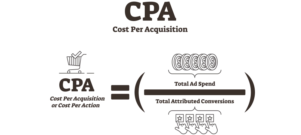 CPA Cost Per Acquisition vector illustration. BW advertising explanation. Promotion method with total ad spend and attributed conversions. Efficient online pricing model for sale, click or form submit