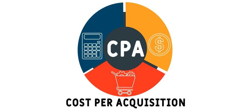 CPA - Cost Per Acquisition acronym. business concept background. vector illustration concept with keywords and icons. lettering illustration with icons for web banner, flyer, landing pag