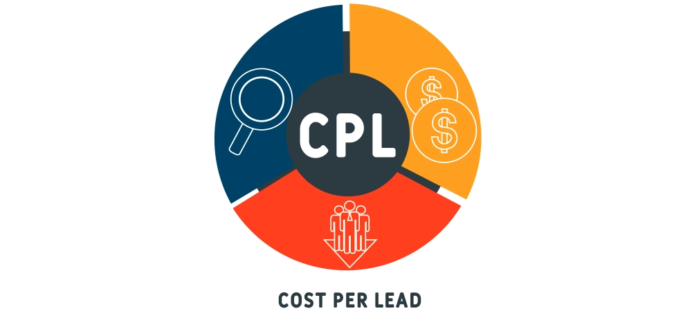 CPL - Cost Per Lead acronym, business concept background